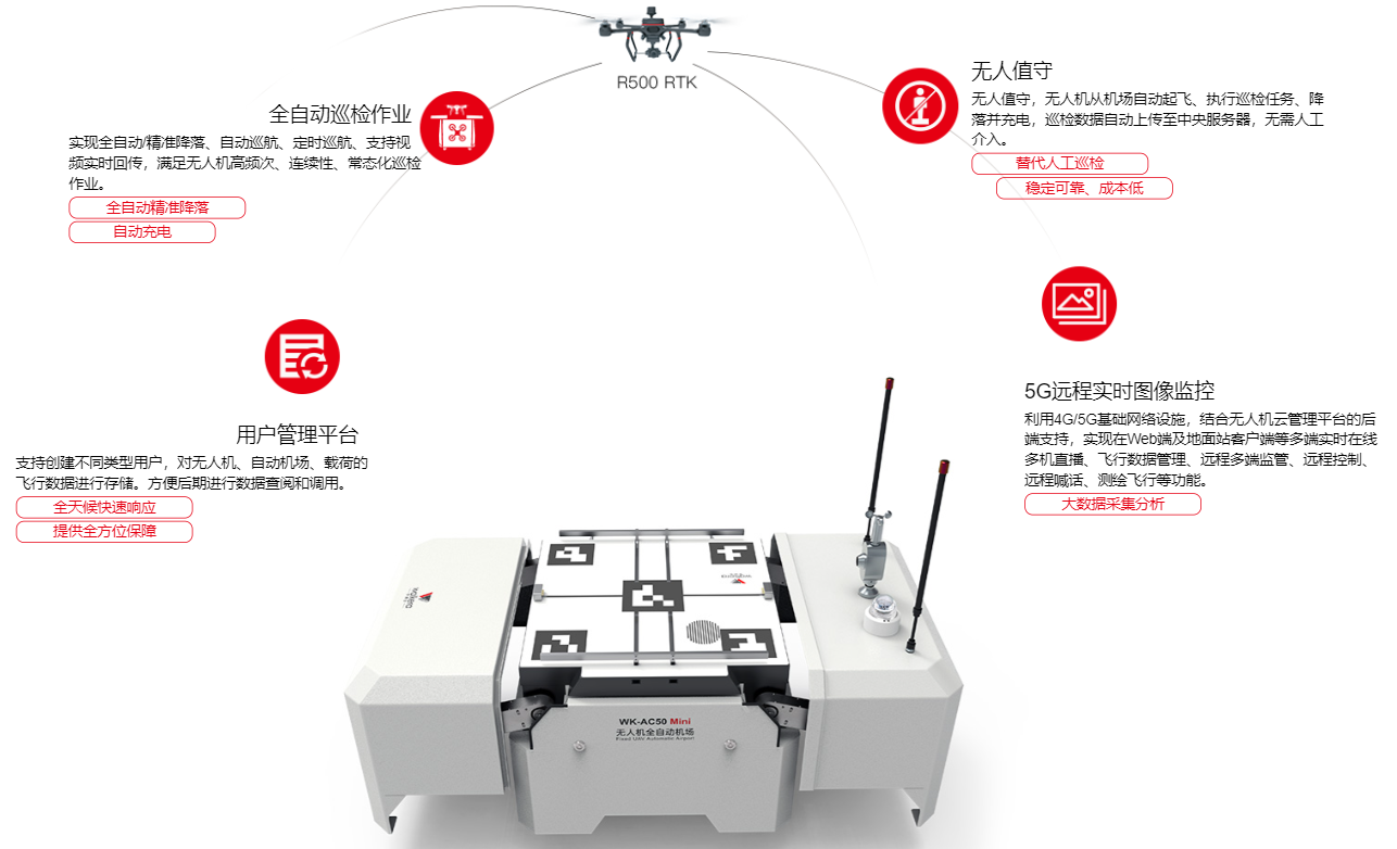 無(wú)人機(jī)機(jī)場(chǎng)公司{全自動(dòng)無(wú)人機(jī)機(jī)場(chǎng)研發(fā)生產(chǎn)公司}